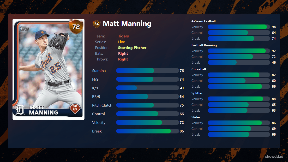 Matt Manning, 72 Live - MLB the Show 25