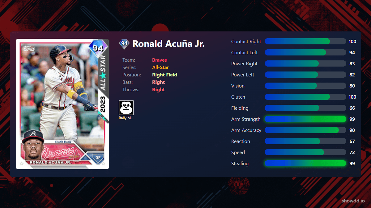 Ronald Acuña Jr., 94 All-Star - MLB the Show 25