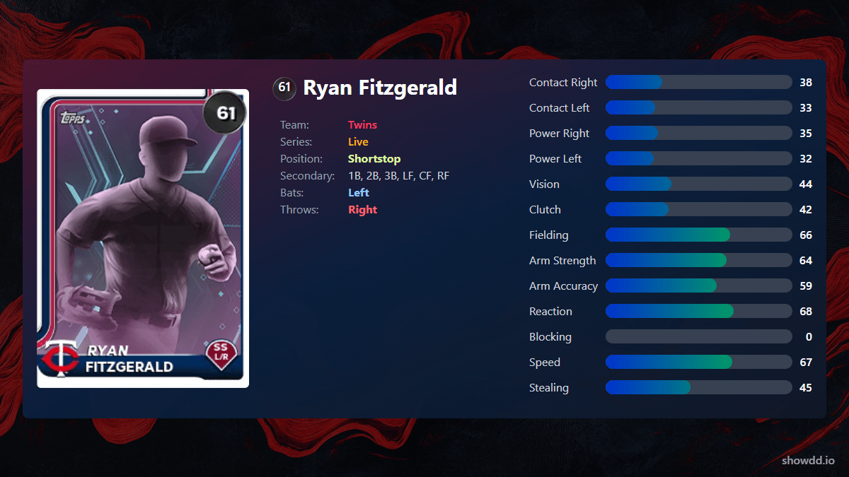 Ryan Fitzgerald, 61 Live - MLB the Show 25