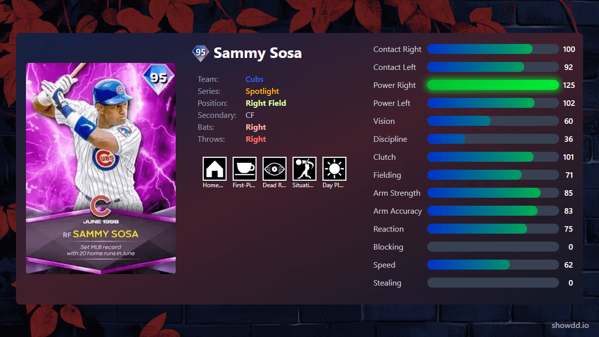 Sammy Sosa, 95 Spotlight - MLB the Show 25