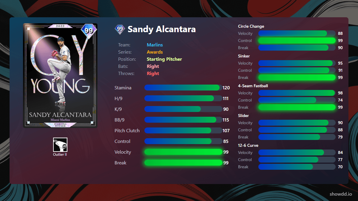 Sandy Alcantara, 99 Awards - MLB the Show 25