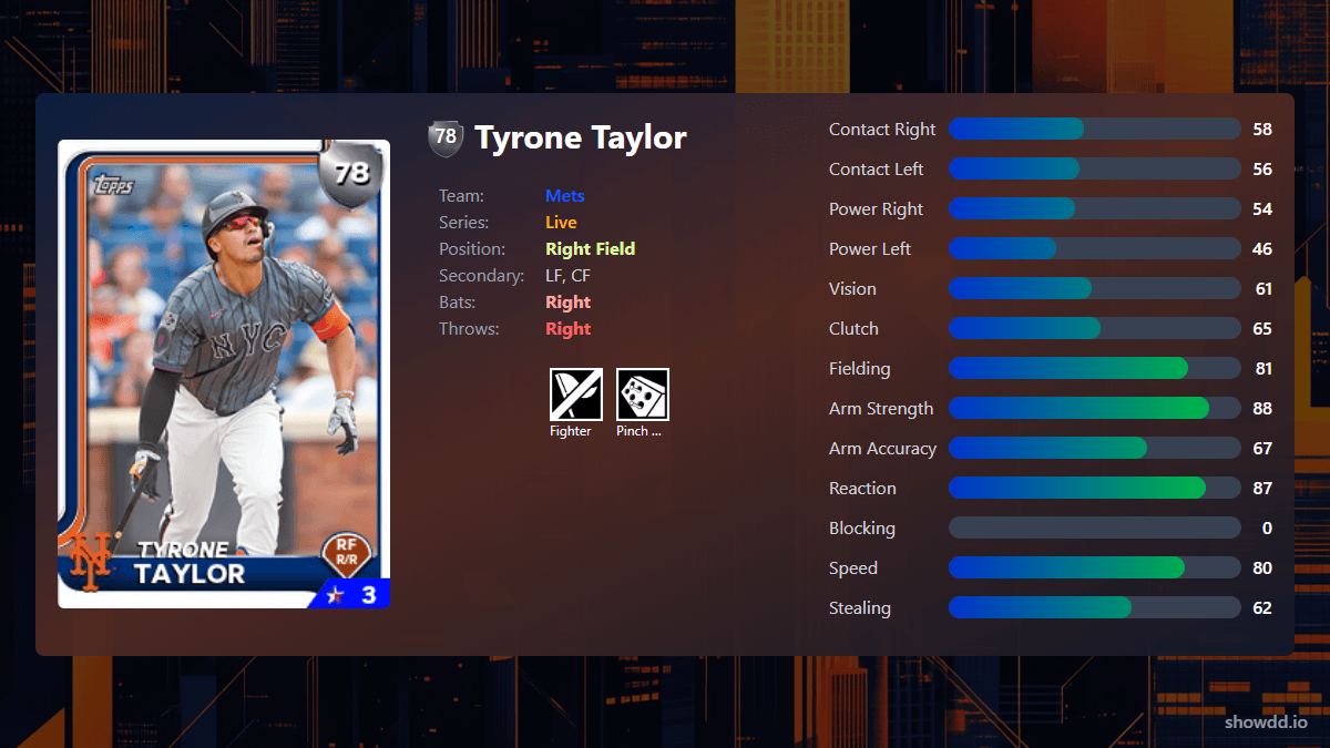 Tyrone Taylor, 78 Live - MLB the Show 25