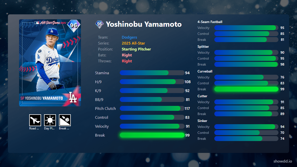 その他 Gabriel yamamoto Dodgers' Yamamoto finishes the job with an old-school CG in World