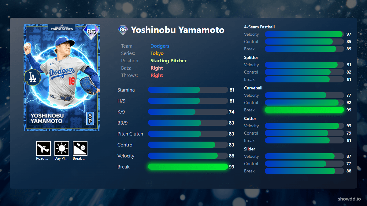 Yoshinobu Yamamoto, 86 Tokyo - MLB the Show 25