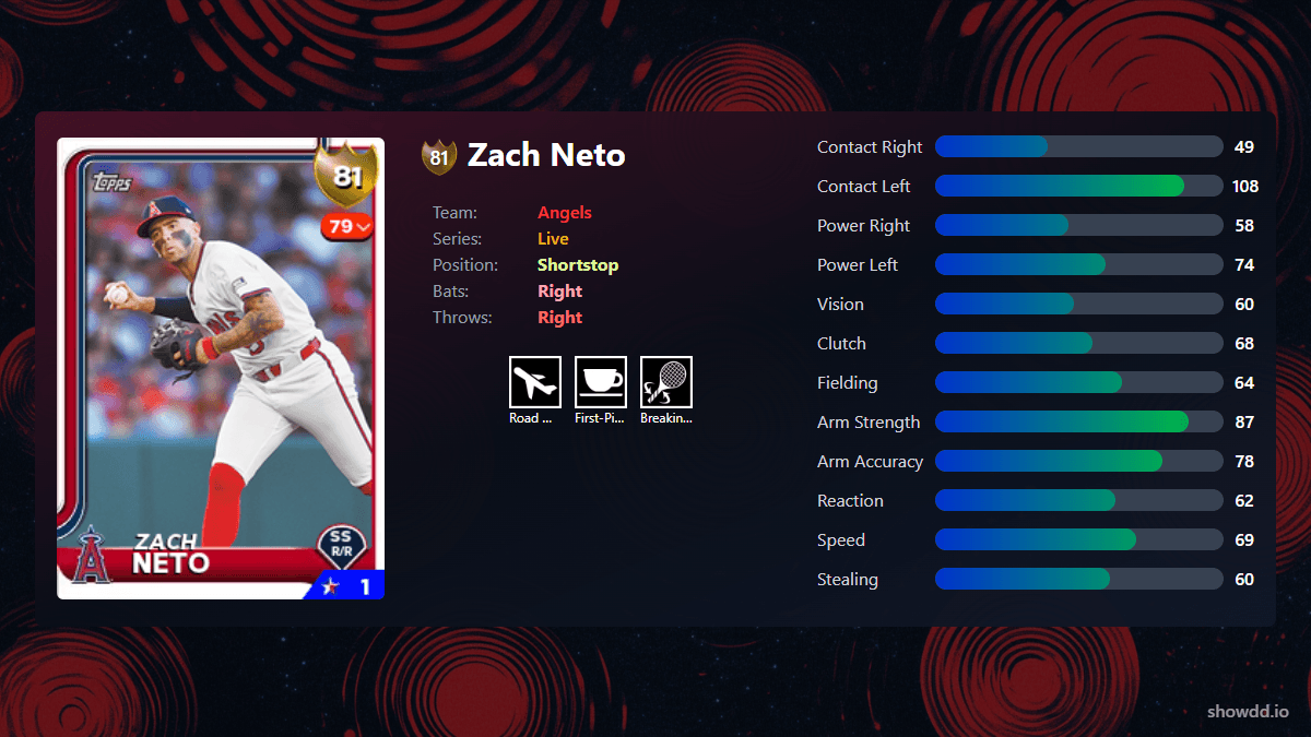 Zach Neto, 83 Live - MLB the Show 25